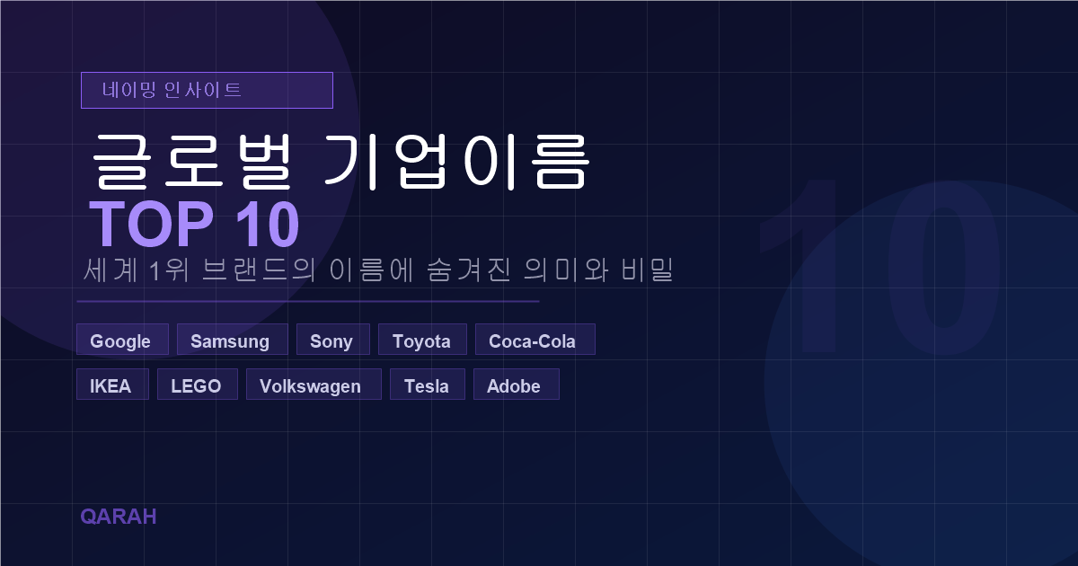 글로벌 기업 이름 TOP 10 브랜드 로고 분석 — 세계 최정상 기업 네이밍 전략